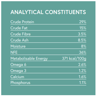 Hilltop Grain Free Small Breed Dog Food: protein 29%, fat 15%, fibre 3.5%, energy 371kcal/100g, calcium 1.6%.