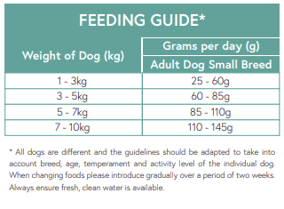 Hilltop Pet Food feeding chart for SMALL BREED adults: daily grams & feeding tips for Grain Free Chicken, Sweet Potato & Herbs.