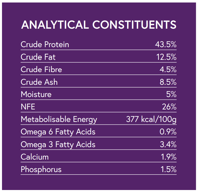 Hilltop Connoisseur Sterilised Adult Salmon cat food: protein 43.5%, fat 12.5%, energy 377 kcal/100g.