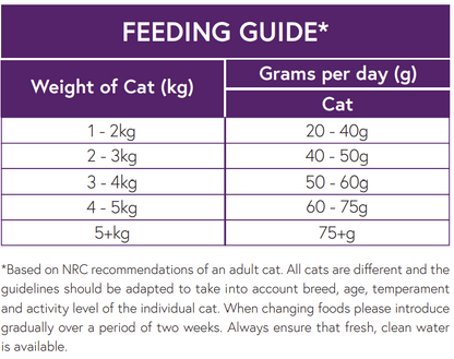 A Hilltop Pet Food guide to daily amounts by cat weight for Hilltop Connoisseur Cat Food Adult - Turkey & Chicken.