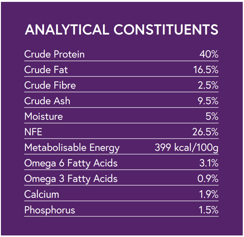 Analytical values for Hilltop Connoisseur Cat Food Adult: 40% protein, 16.5% fat, 2.5% fibre, and more.