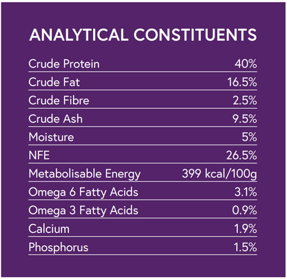Analytical values for Hilltop Connoisseur Cat Food Adult: 40% protein, 16.5% fat, 2.5% fibre, and more.