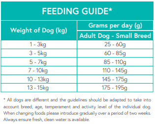Hilltop Pet Food feeding guide for small breed adults: grain free Lamb, Sweet Potato & Mint, highly digestible protein.