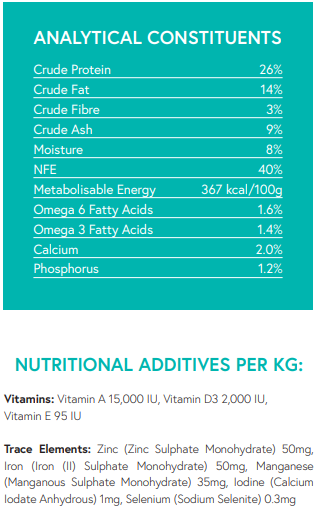 Nutritional values and ingredients of Hilltop Grain Free Adult Dog Food Small Breed - Lamb, Sweet Potato & Mint.