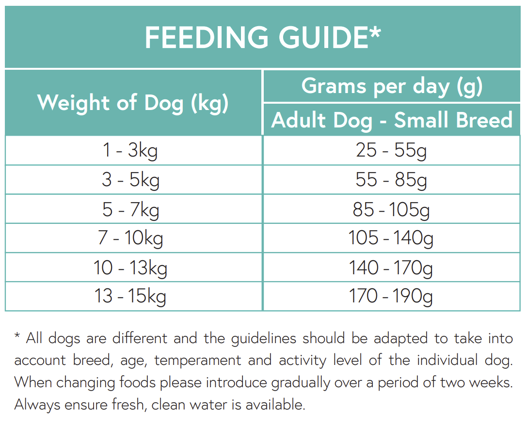 Hilltop Pet Food feeding chart for small breed adults: daily grams of Grain Free Duck, Sweet Potato & Orange by weight.