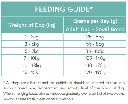 Hilltop Pet Food feeding chart for small breed adults: daily grams of Grain Free Duck, Sweet Potato & Orange by weight.