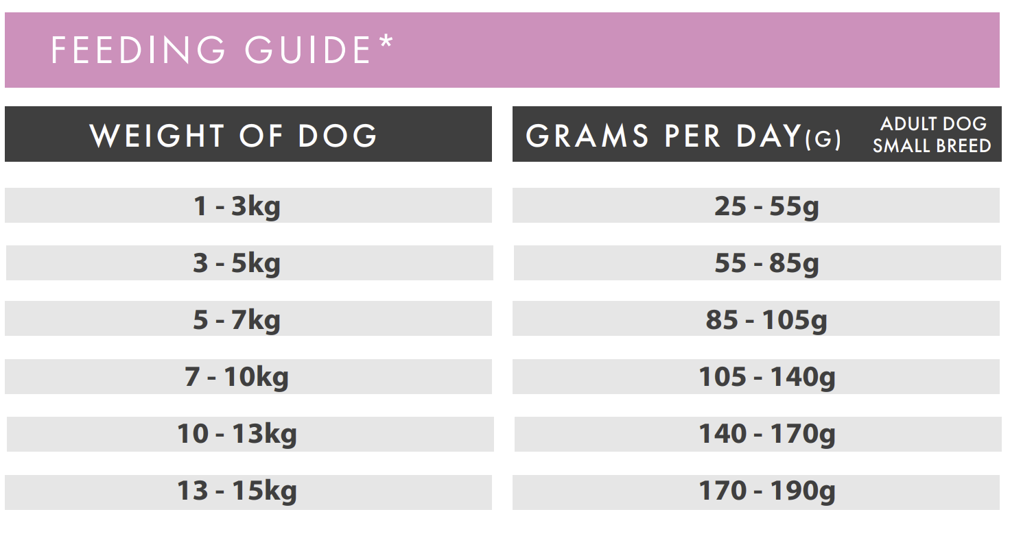 Hilltop Pet Food feeding chart: SMALL BREED Salmon recipe with trout, supports joints & omega 3 needs.