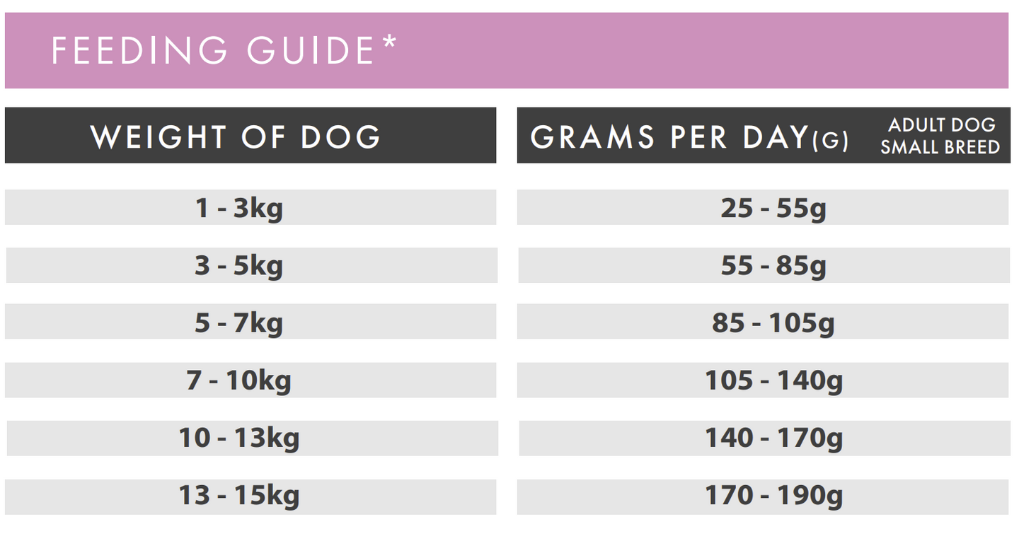 Hilltop Pet Food feeding chart: SMALL BREED Salmon recipe with trout, supports joints & omega 3 needs.