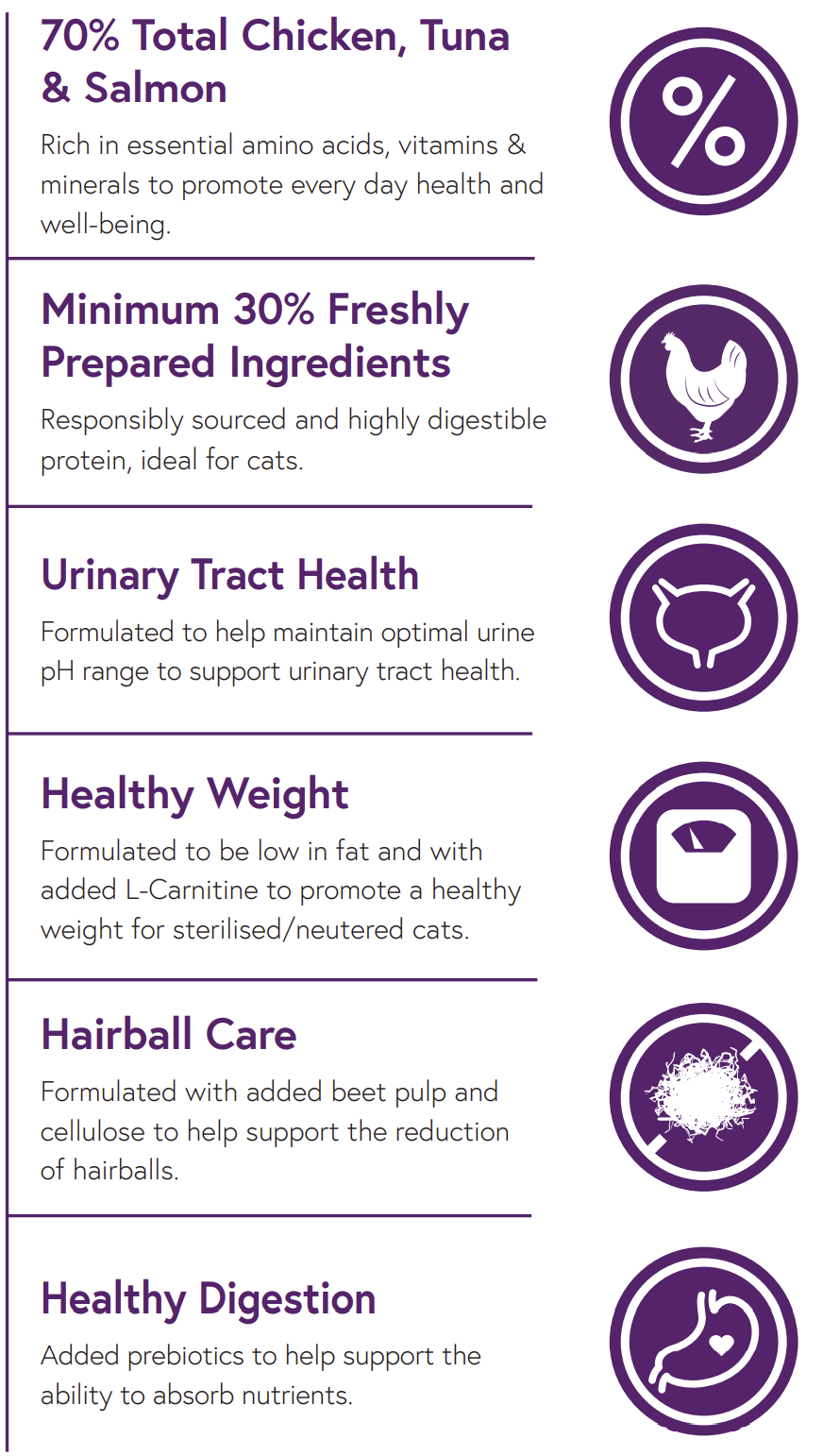 Infographic: Hilltop Pet Food’s Sterilised Adult Cat Food supports urinary health, weight, hairball control & digestion.