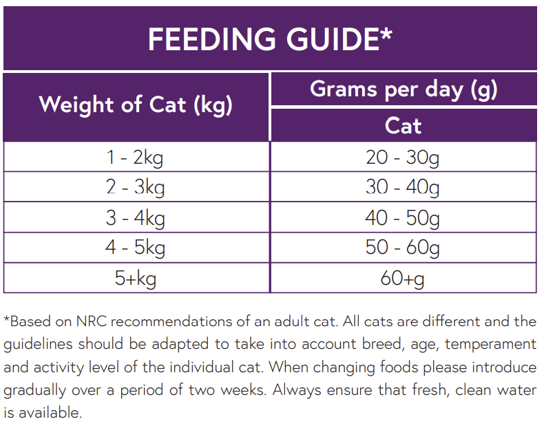 Hilltop Pet Food feeding guide for sterilised cats: daily amounts for Hilltop Connoisseur Chicken with Tuna & Salmon.
