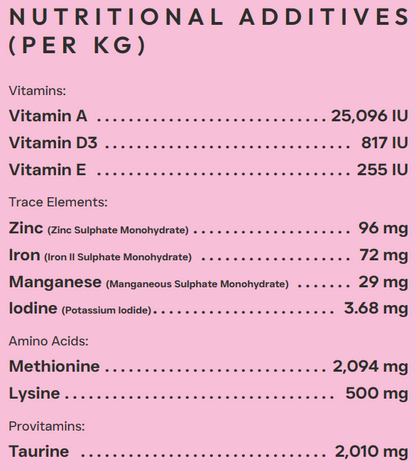 Hilltop Science Plus Cat Food Skin and Coat Care Nutritional additives per kg on a pink background
