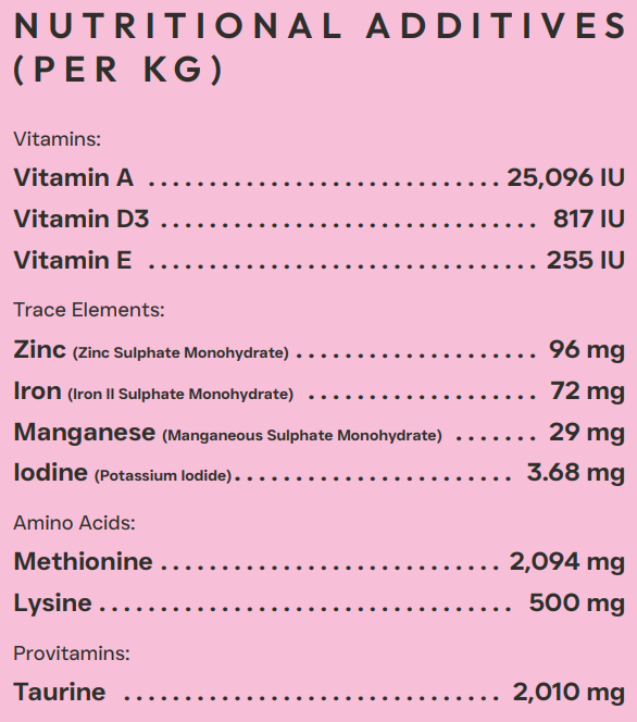 Hilltop Science Plus Cat Food Skin and Coat Care Nutritional additives per kg on a pink background