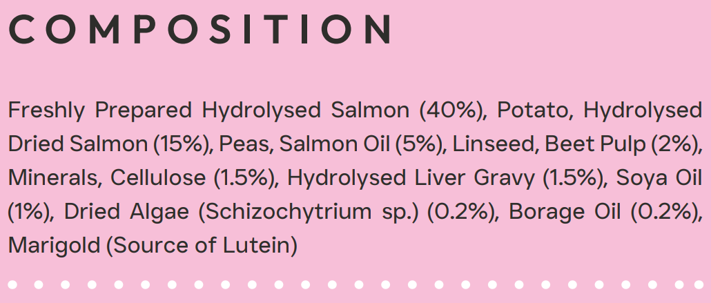 Pink background with black text listing ingredients of Hilltop Science Plus Cat Food - Skin and Coat Care