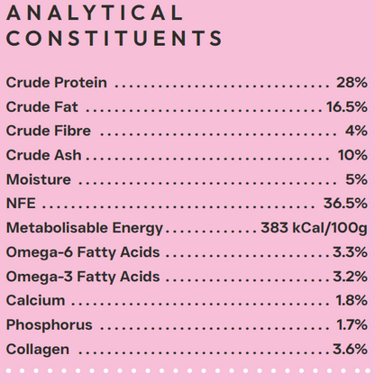 Nutritional analysis chart with percentages on a pink background