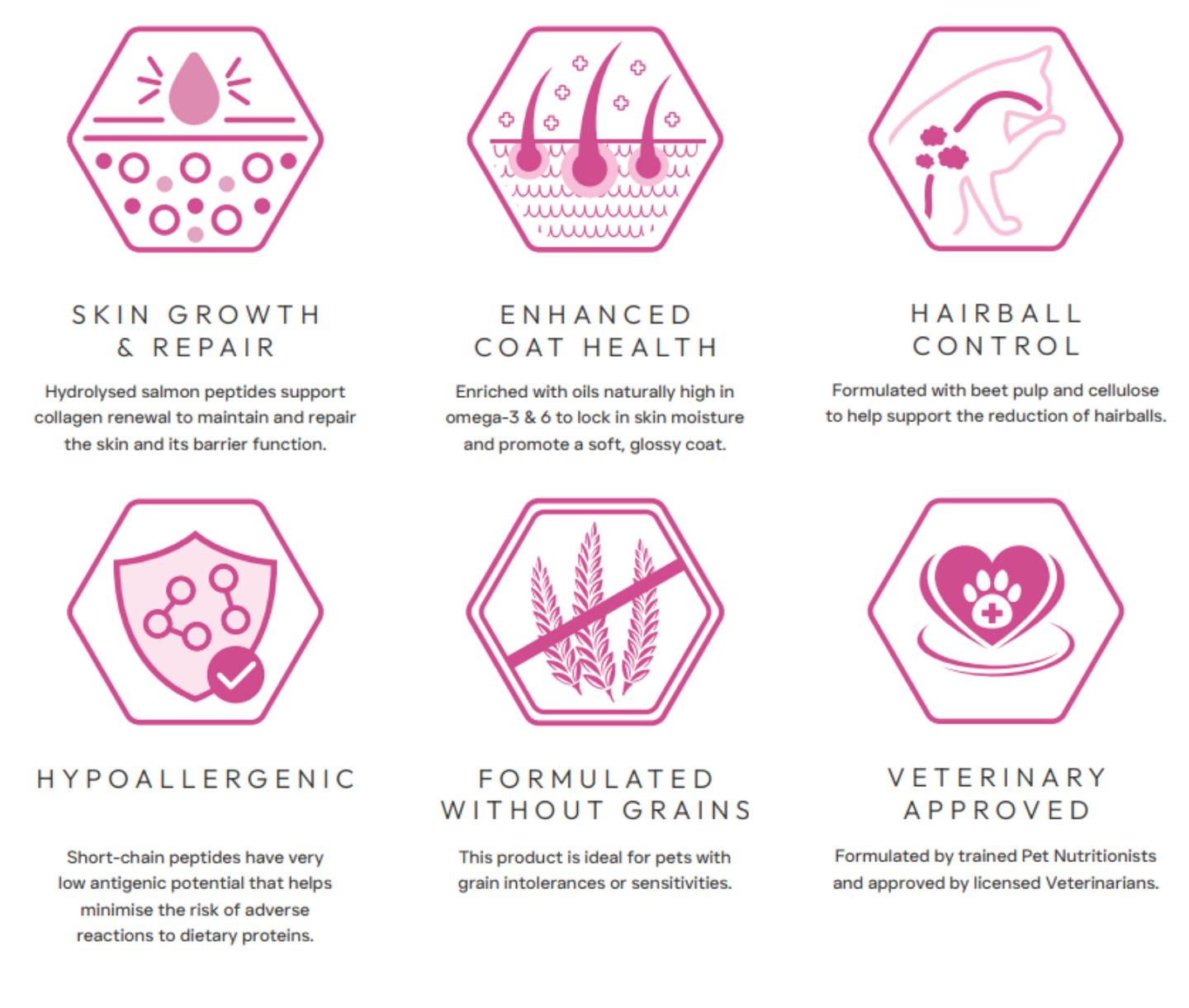 Diagram of Hilltop Science Plus Cat Food - Skin and Coat Care benefits including skin growth, coat health, hairball control, hypoallergenicity, grain-free formulation, and veterinary approval.