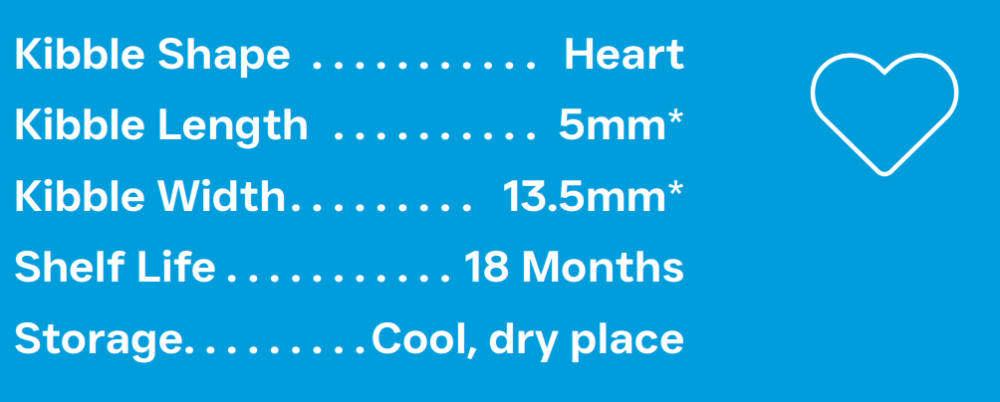 Product specifications for kibble on a blue background with a heart icon.