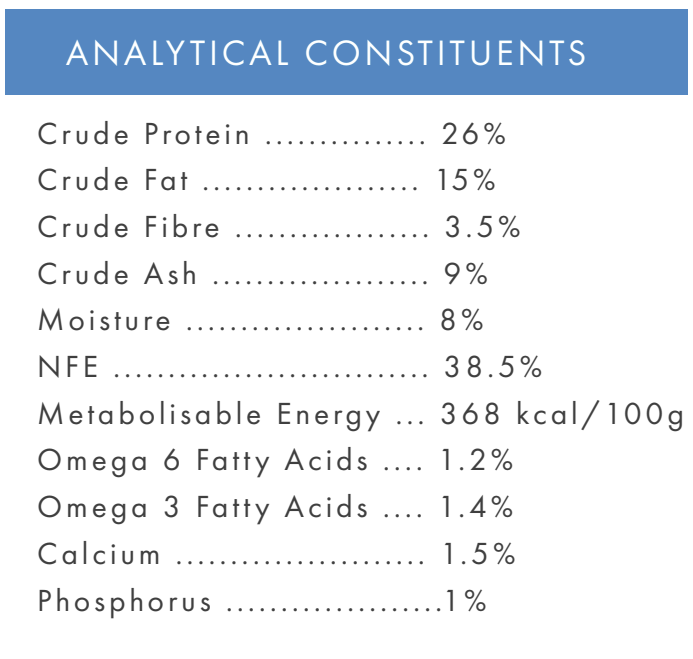 Hilltop Grain Free Adult Dog Food (Pork) by Hilltop Pet Food: protein 26%, fat 15%, fibre 3.5%, and more.