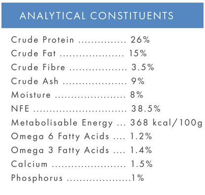 Hilltop Grain Free Adult Dog Food (Pork) by Hilltop Pet Food: protein 26%, fat 15%, fibre 3.5%, and more.