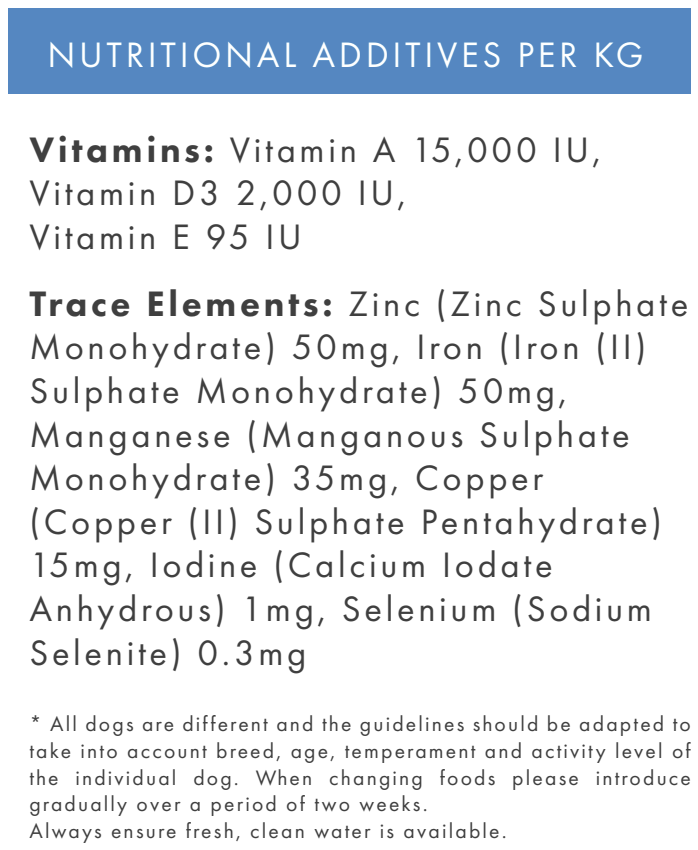 Nutritional additives per kg in Hilltop Grain Free Adult Dog Food (Pork, Sweet Potato & Apple) for digestive health.