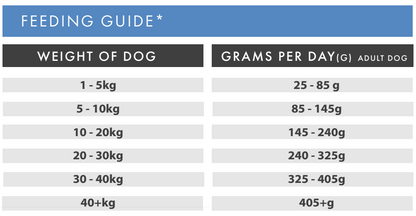 Hilltop Grain Free Pork Dog Food feeding chart by weight; supports digestion with freshly prepared pork.