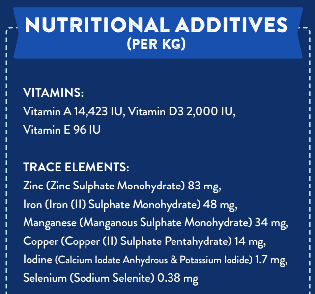 Hilltop Superfood 65 Puppy lists per-kg vitamins A, D3, E, zinc & iron on blue label. Brand: Hilltop Pet Food.