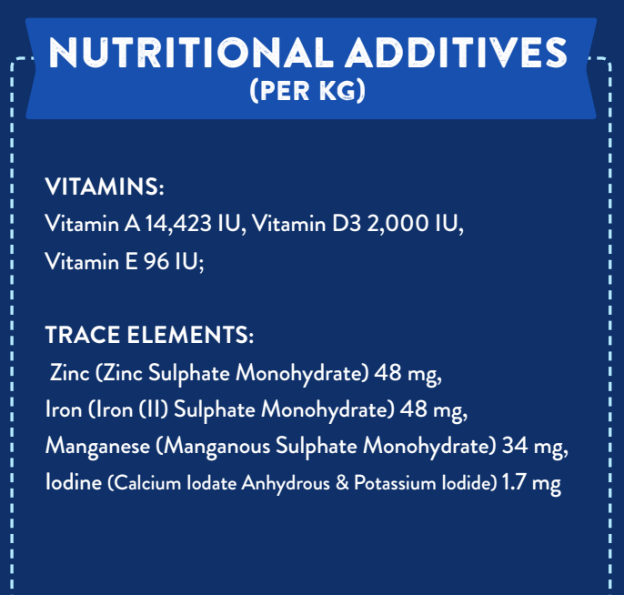 Chart of nutritional additives per kg in Hilltop Superfood 65 Puppy Scottish Salmon, with vitamins and trace elements.