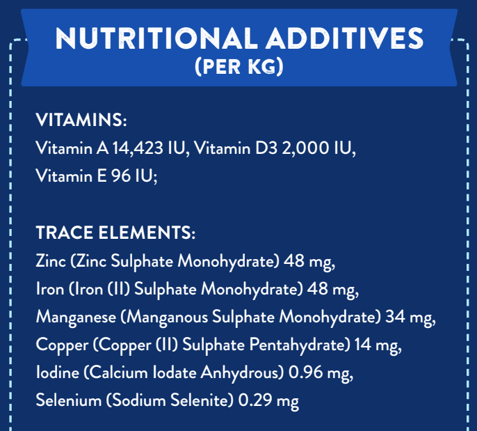 Hilltop Superfood 65 dog food: chart shows per-kg additives—vitamins A, D3, E; zinc, iron, manganese & more.