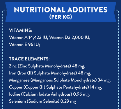 Hilltop Superfood 65 dog food: chart shows per-kg additives—vitamins A, D3, E; zinc, iron, manganese & more.