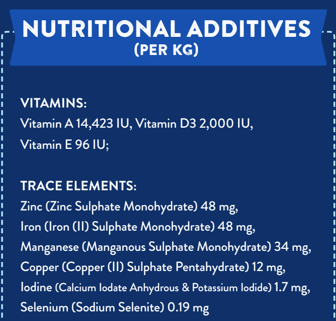Nutritional additives per kg in Hilltop Superfood 65 Adult Dog Food, with vitamin and trace element content in mg & IU.