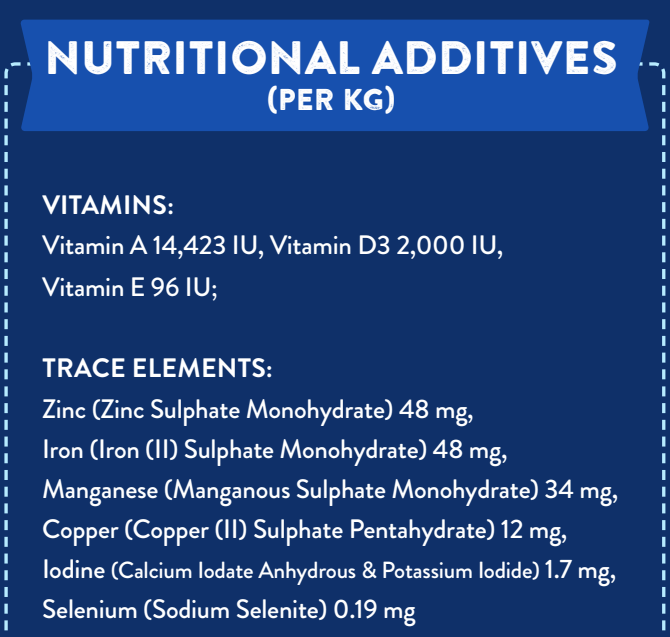 Chart of nutritional additives per kg in Hilltop Superfood 65 Small Bite, showing vitamins and trace elements like zinc, iron.