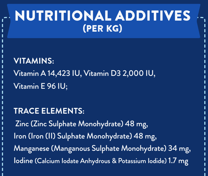 Hilltop Pet Foods Superfood 65 Scottish Salmon Small Bite: chart of vitamins & trace elements per kg in dog food.