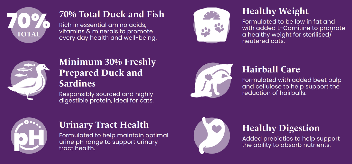 Infographic with icons showing benefits of Hilltop Pet Food Hilltop Connoisseur Adult Cat Food - Duck & Sardine for healthy cats.