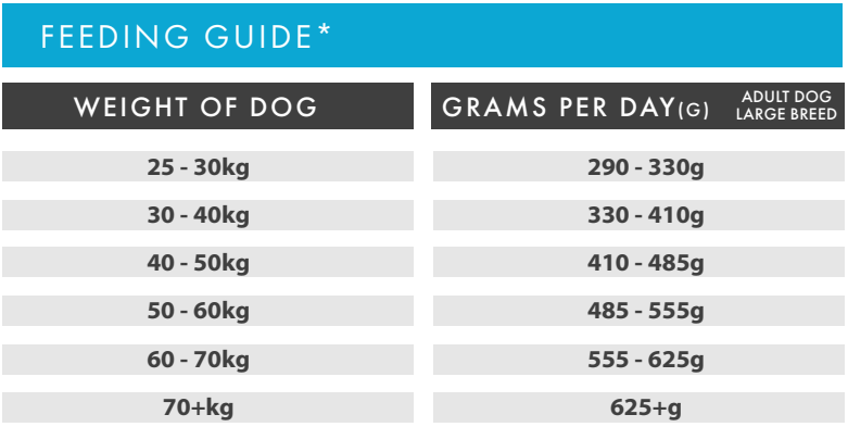 For large breeds (25kg+), feed 290–625g+ of Hilltop Grain Free Adult Dog Food LARGE BREED daily.