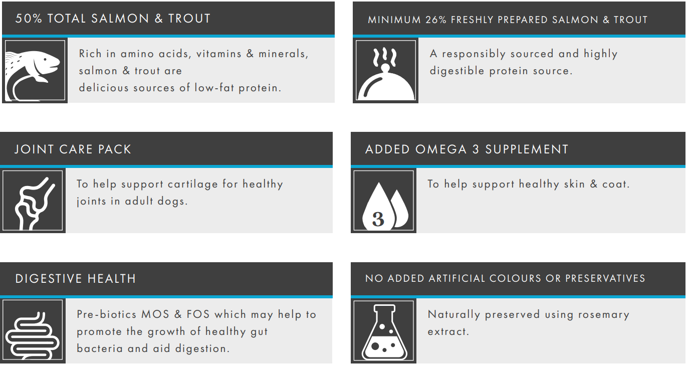 Six boxes highlight Hilltop Grain Free Large Breed’s benefits: salmon, trout, omega-3, joint care, and grain-free.