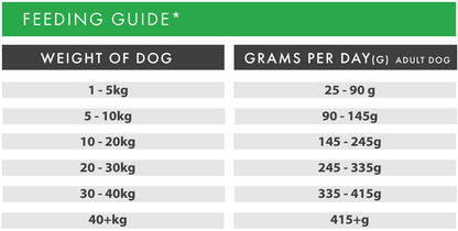 Hilltop Grain Free Adult Dog Food feeding chart: daily grams for 1-40+ kg, tailored for Lamb, Sweet Potato & Mint.