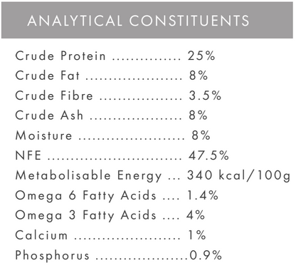Hilltop Grain Free Senior Dog Food (Trout, Salmon): 25% protein, 8% fat, 3.5% fibre, 340 kcal/100g.