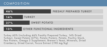 Hilltop Grain Free Adult Cat Food: 46% turkey, 27% sweet potato—ideal nutrition for your adult cat.