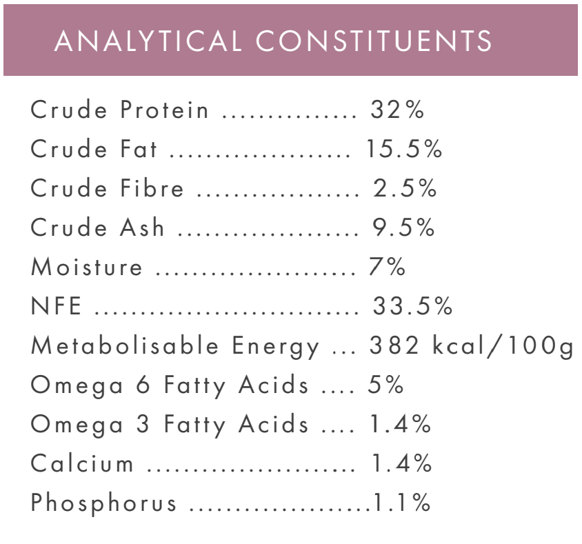 Hilltop Grain Free Adult Cat Food: Protein 32%, Fat 15.5%, Fibre 2.5%, Ash 9.5%, Moisture 7%.