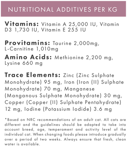 Hilltop Grain Free Adult Cat Food chart: nutritional additives/kg—vitamins, amino acids, trace elements & amounts.