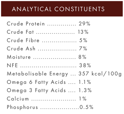 See analytical percentages for protein, fat, fibre & more in Hilltop Grain Free Angus Beef & Sweet Potato dog food.