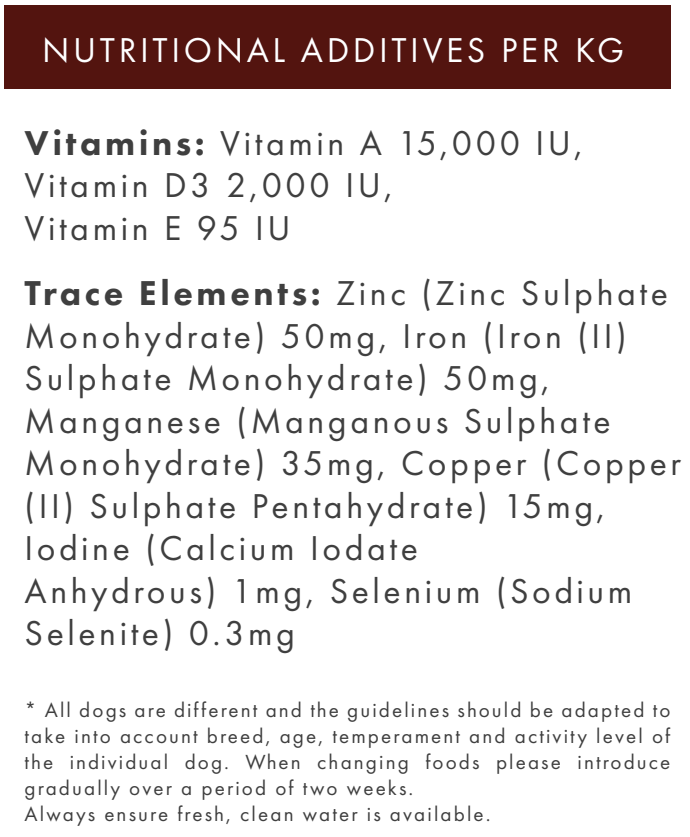 Nutritional additives/kg in Hilltop Grain Free Adult Dog Food: vitamins A, D3, E, zinc, iron & more—see feeding note.