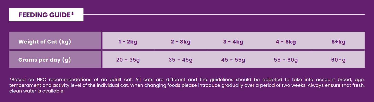 Hilltop Pet Foods Connoisseur Cat Food guide: daily grams by weight (1–2kg to 5+kg) for sterilised adults.