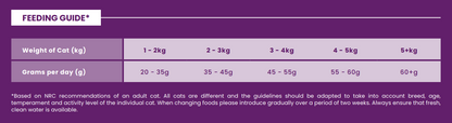 Hilltop Pet Foods Connoisseur Cat Food guide: daily grams by weight (1–2kg to 5+kg) for sterilised adults.