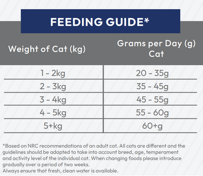 Hilltop Pet Food feeding guide: daily grams by cat weight for a balanced diet with salmon, chicken & rice.