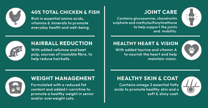 Hilltop Super Premium Senior Cat Food infographic: 6 benefits—chicken, joints, weight, heart, skin health, sterilised.