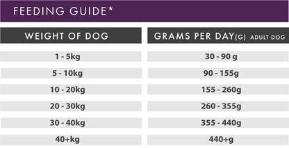 Hilltop Grain Free Adult Dog Food - Rabbit with Turkey, Sweet Potato & Blackberry