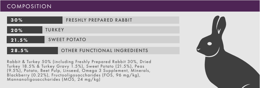 Hilltop Grain Free Adult Dog Food - Rabbit with Turkey, Sweet Potato & Blackberry
