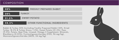 Hilltop Grain Free Adult Dog Food - Rabbit with Turkey, Sweet Potato & Blackberry