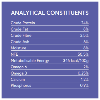 Hilltop Pet Foods Super Premium Small Breed Chicken & Rice: 24% protein, 8% fat, 3.5% fibre—nutrition for sensitive dogs.