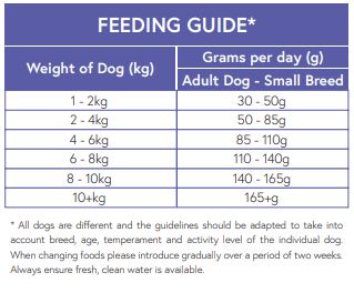 Hilltop Pet Food’s Super Premium Chicken & Rice shows daily amounts: 45g/1-2kg dogs up to 165g+/10kg+ (Small Breed).